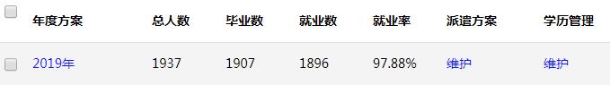 2019届毕业生初次就业率.jpg